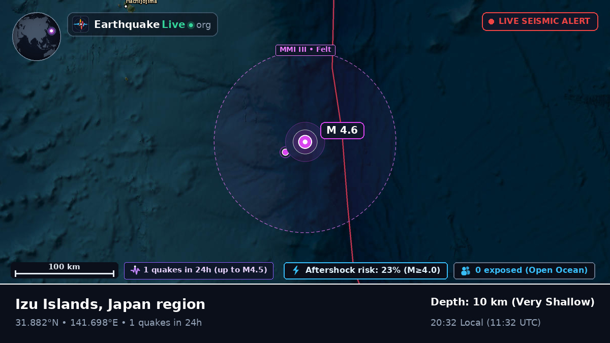 North Pacific Ocean (Japan)