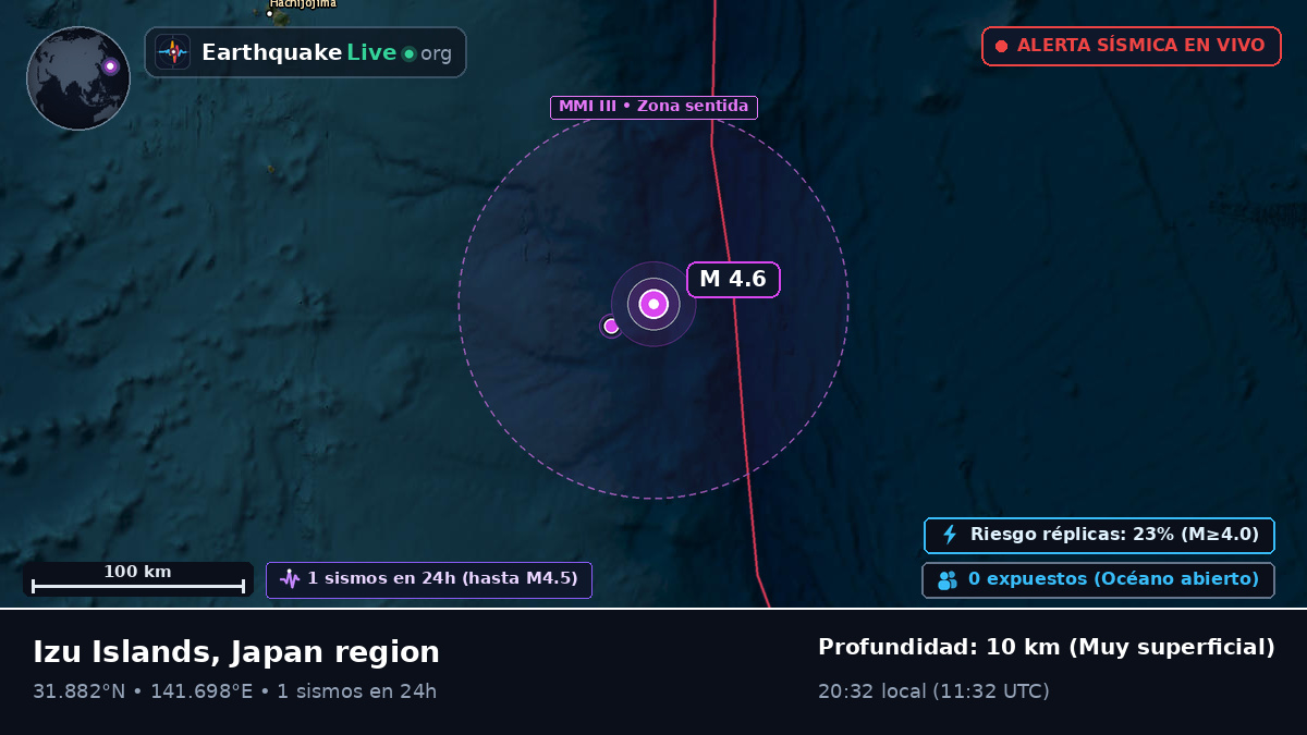 Océano Pacífico Norte (Japón)