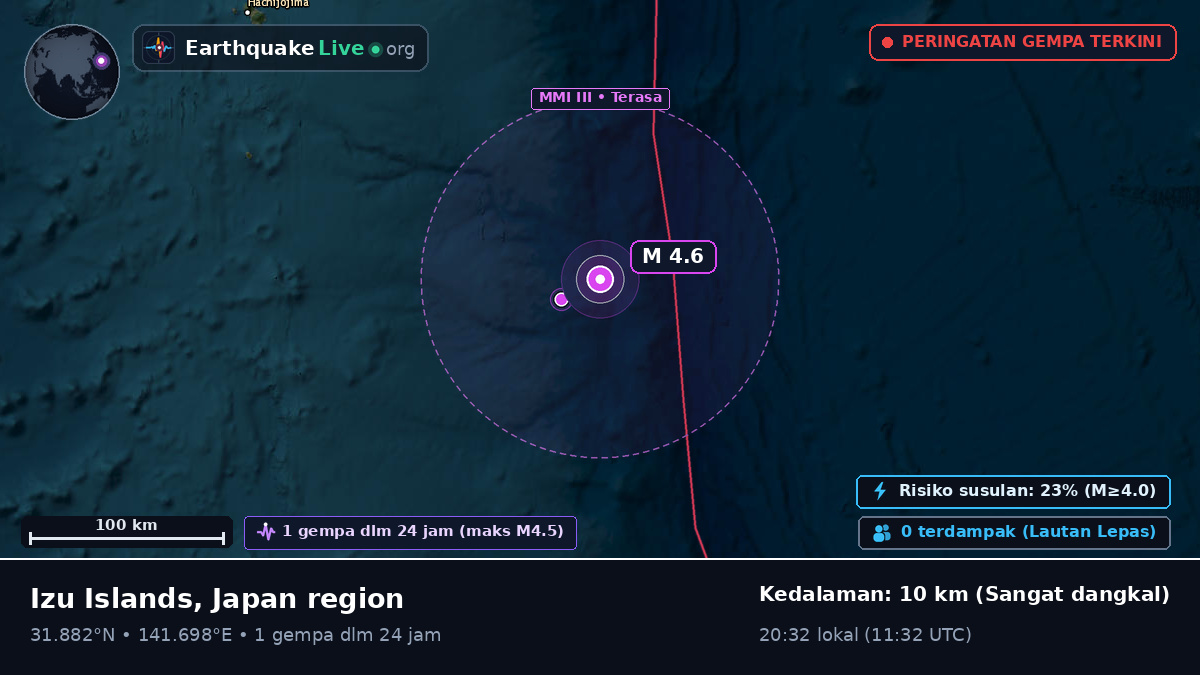 Samudra Pasifik Utara (Jepang)