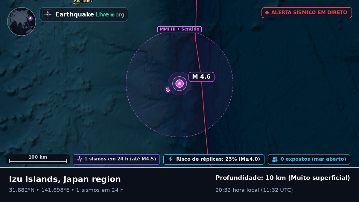 Oceano Pacífico Norte (Japão)