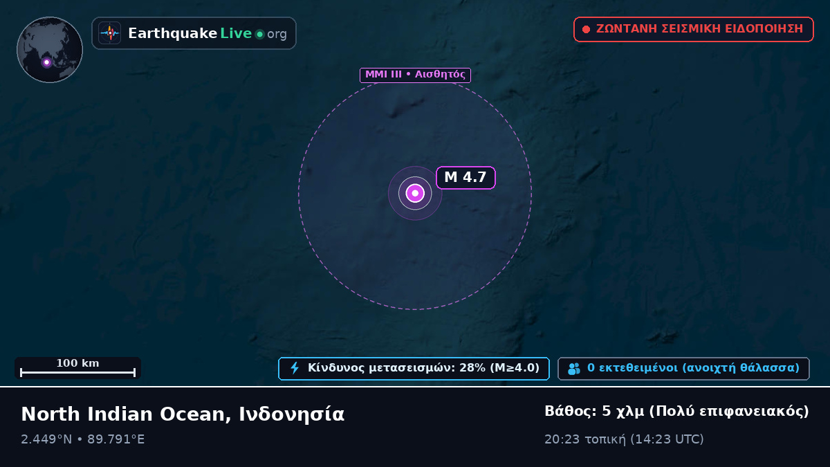 Ινδικός Ωκεανός (Ινδονησία)