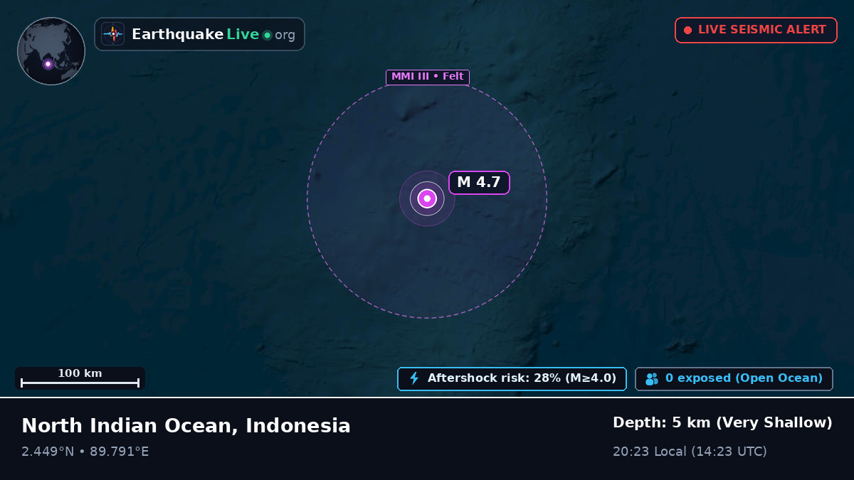 Indian Ocean (Indonesia)