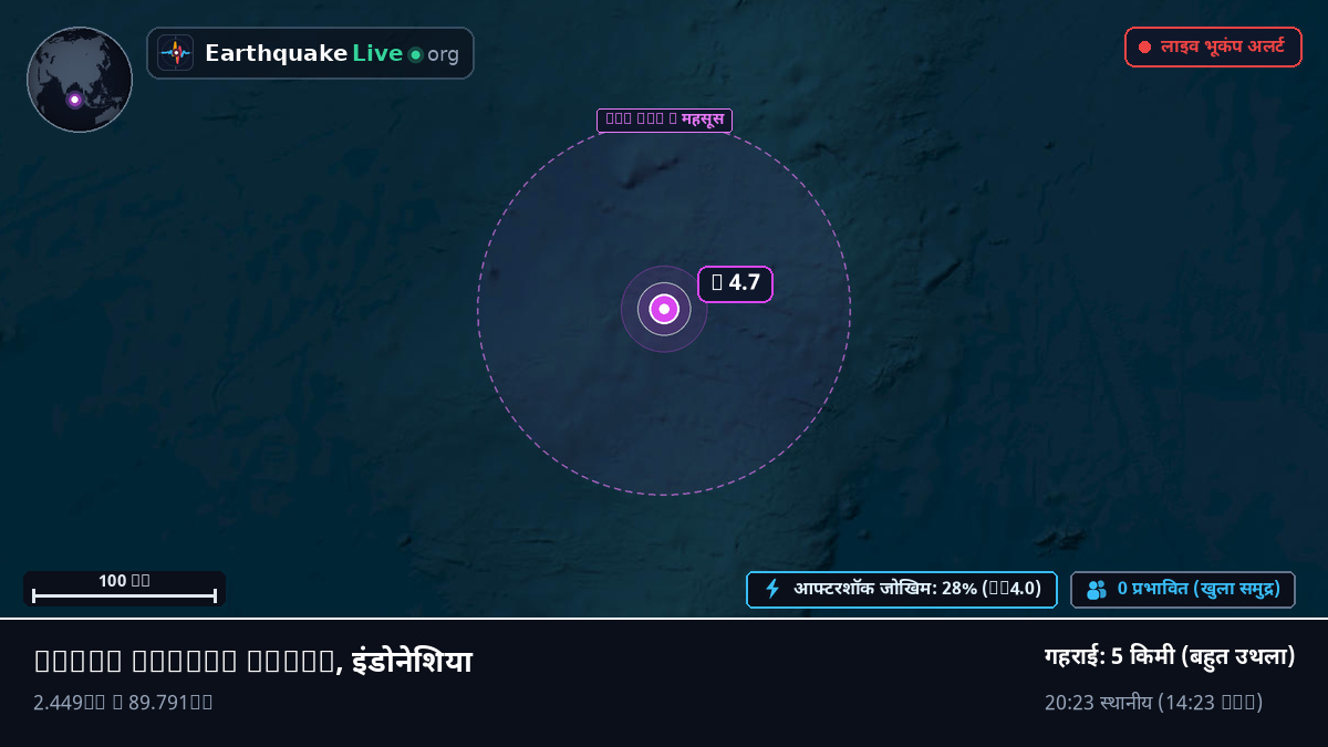 हिंद महासागर (इंडोनेशिया)