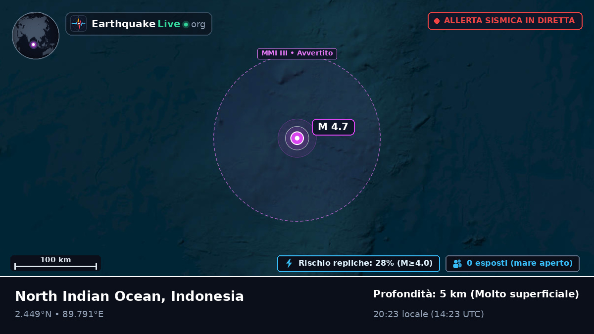Oceano Indiano (Indonesia)
