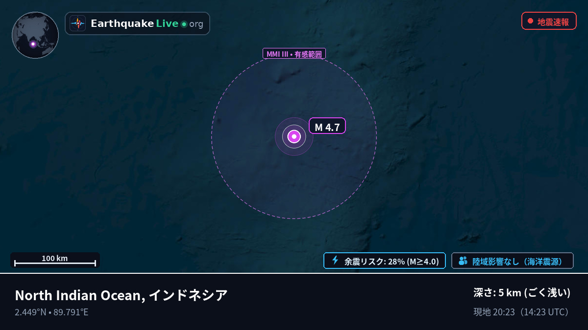 インド洋 (インドネシア)