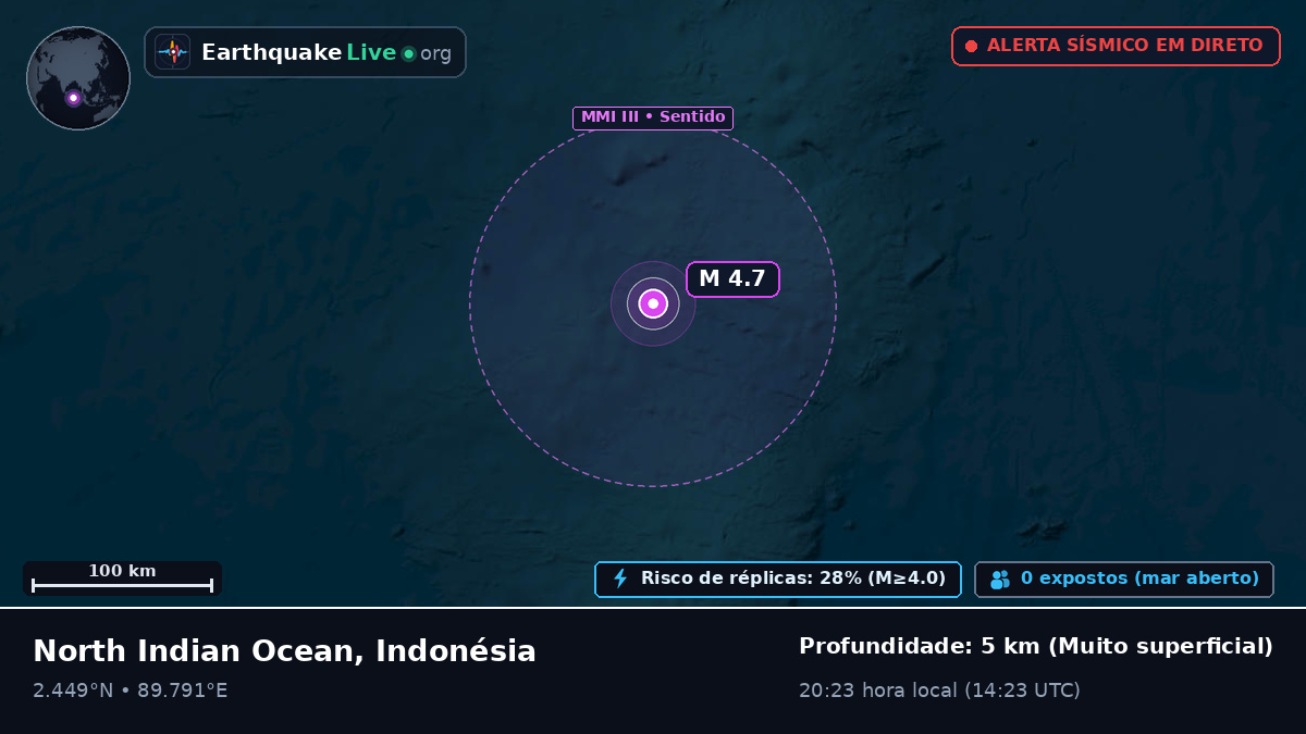 Oceano Índico (Indonésia)