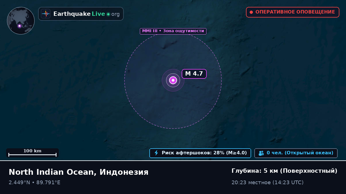 Индийский океан (Индонезия)