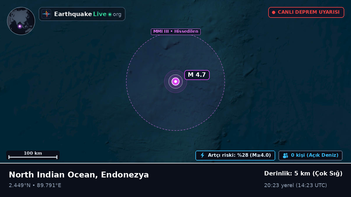 Hint Okyanusu (Endonezya)