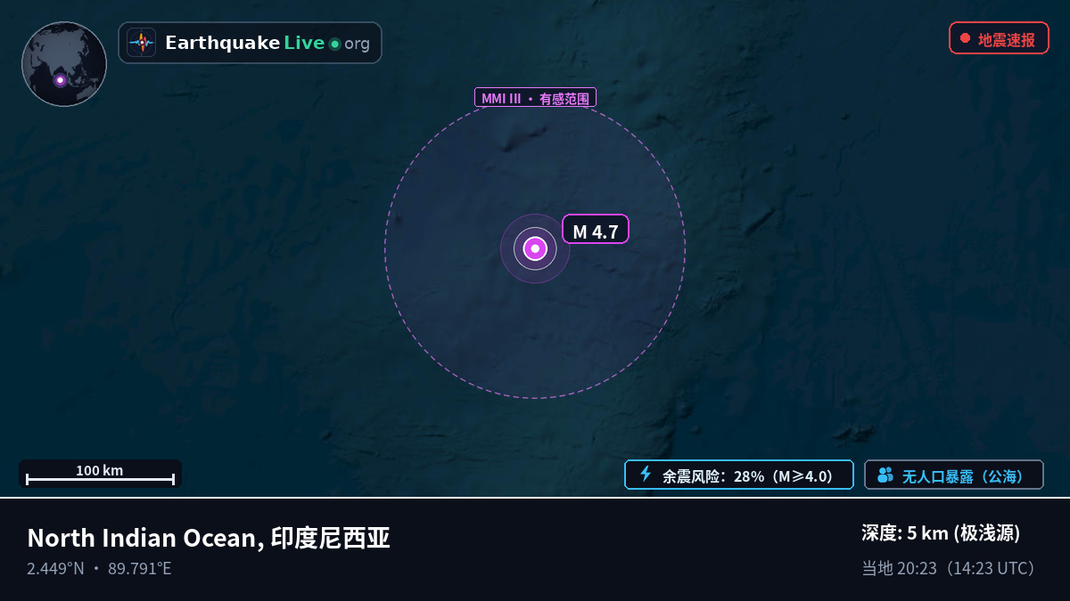 印度洋 (印度尼西亚)