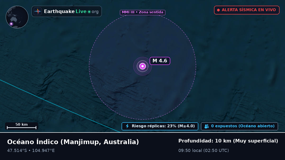 Océano Índico (Australia)