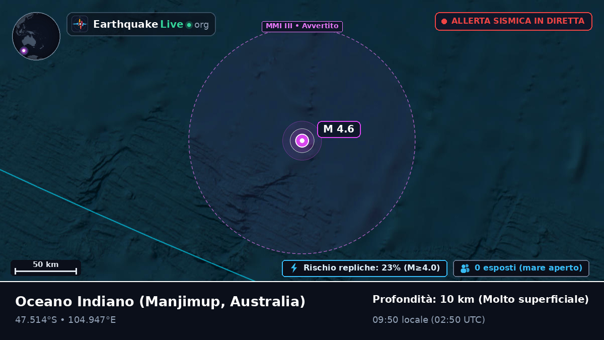 Oceano Indiano (Australia)