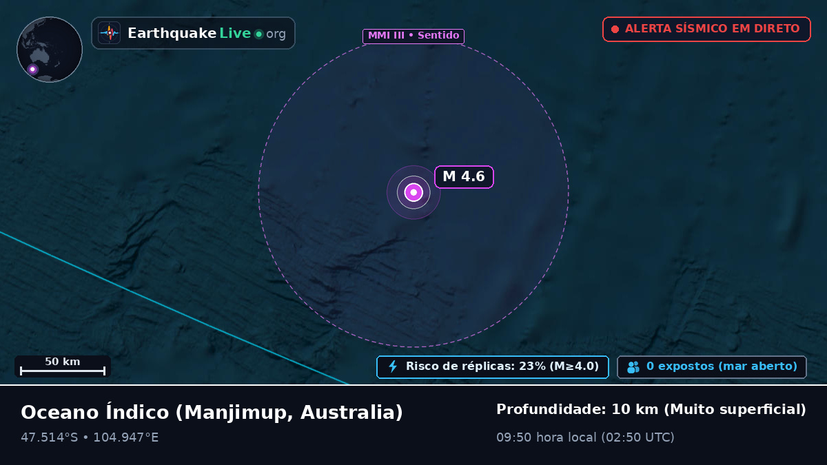 Oceano Índico (Australia)