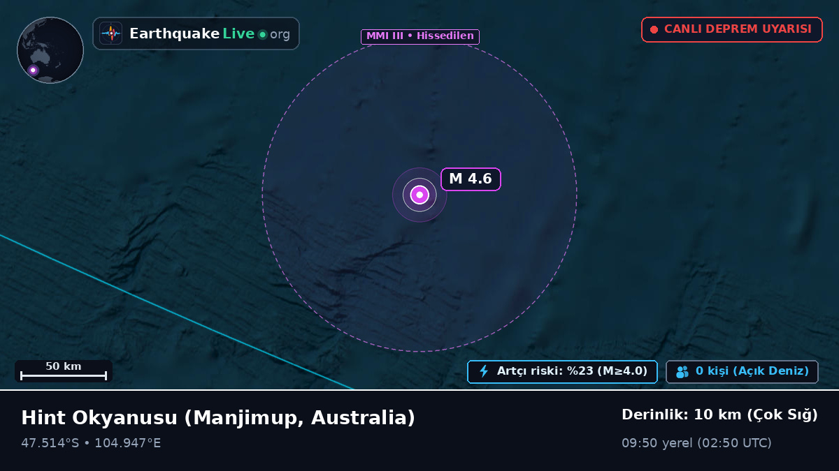Hint Okyanusu (Australia)