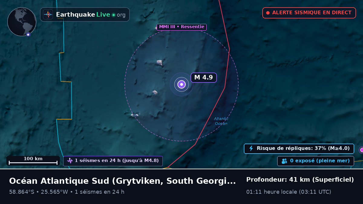 Océan Atlantique Sud (South Georgia and the Islands)