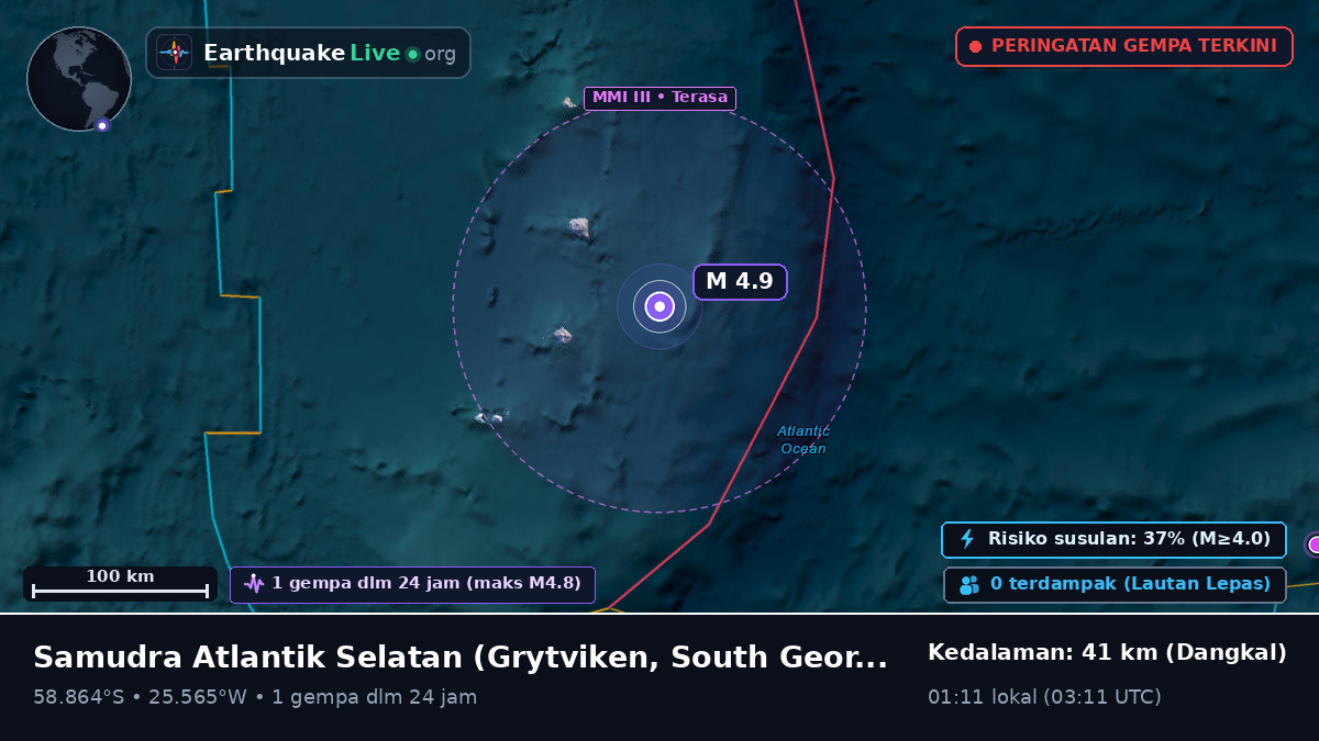 Samudra Atlantik Selatan (South Georgia and the Islands)
