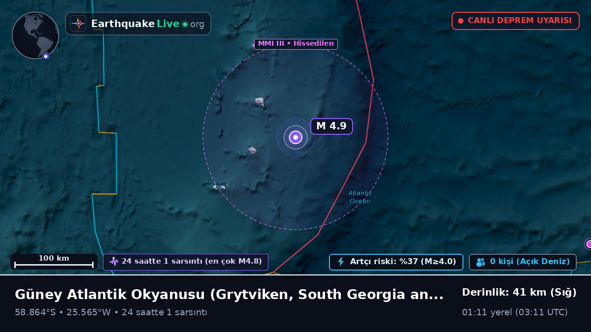 Güney Atlantik Okyanusu (South Georgia and the Islands)