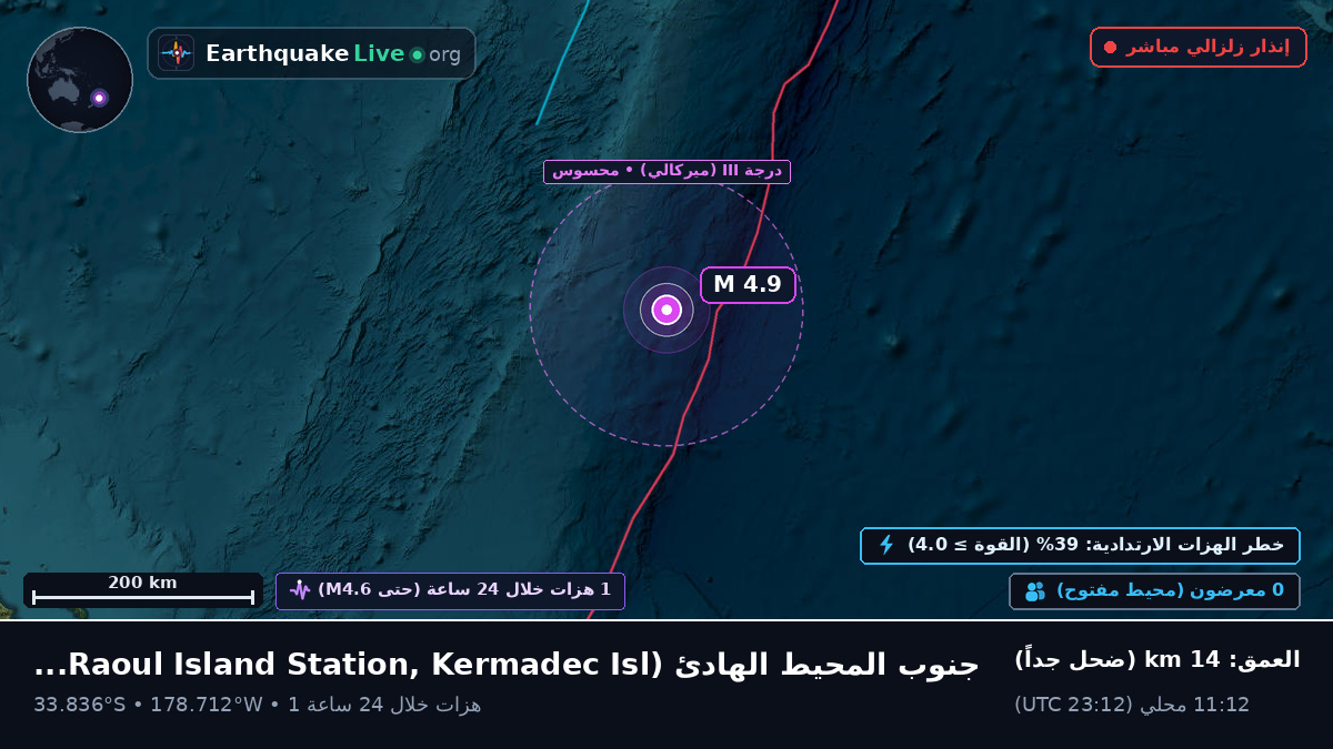 جنوب المحيط الهادئ (Kermadec Islands)