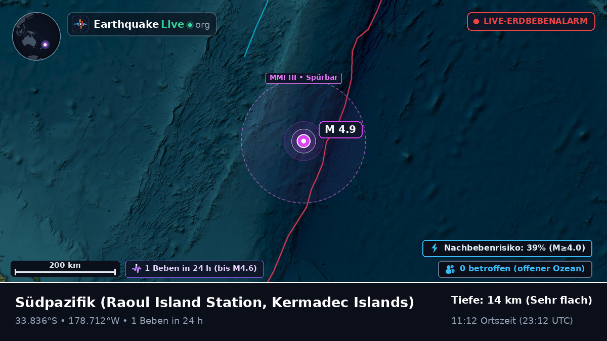 Südpazifik (Kermadec Islands)