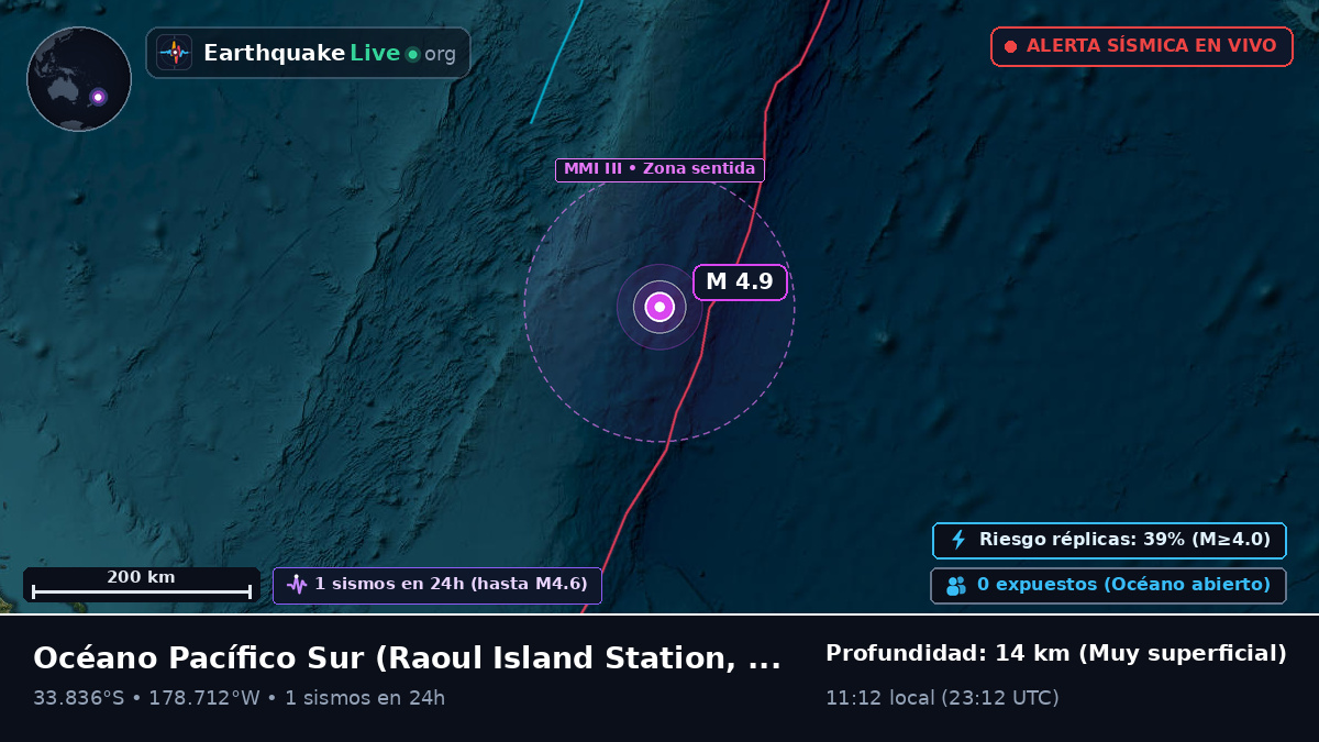 Océano Pacífico Sur (Kermadec Islands)
