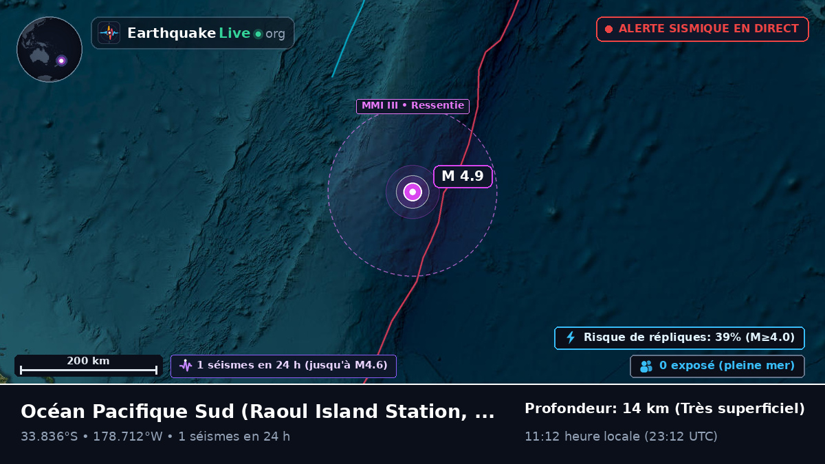 Océan Pacifique Sud (Kermadec Islands)