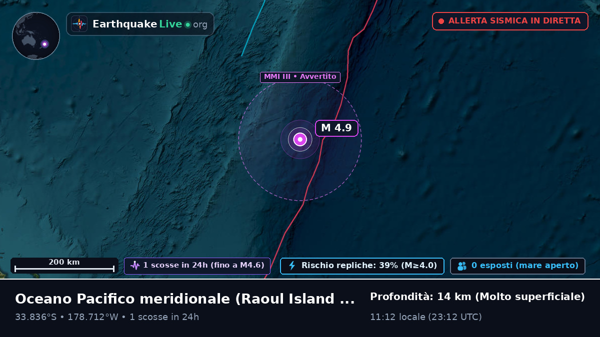 Oceano Pacifico meridionale (Kermadec Islands)