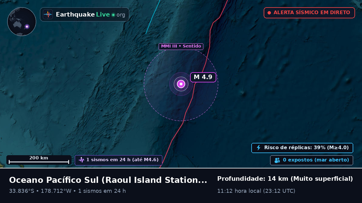 Oceano Pacífico Sul (Kermadec Islands)