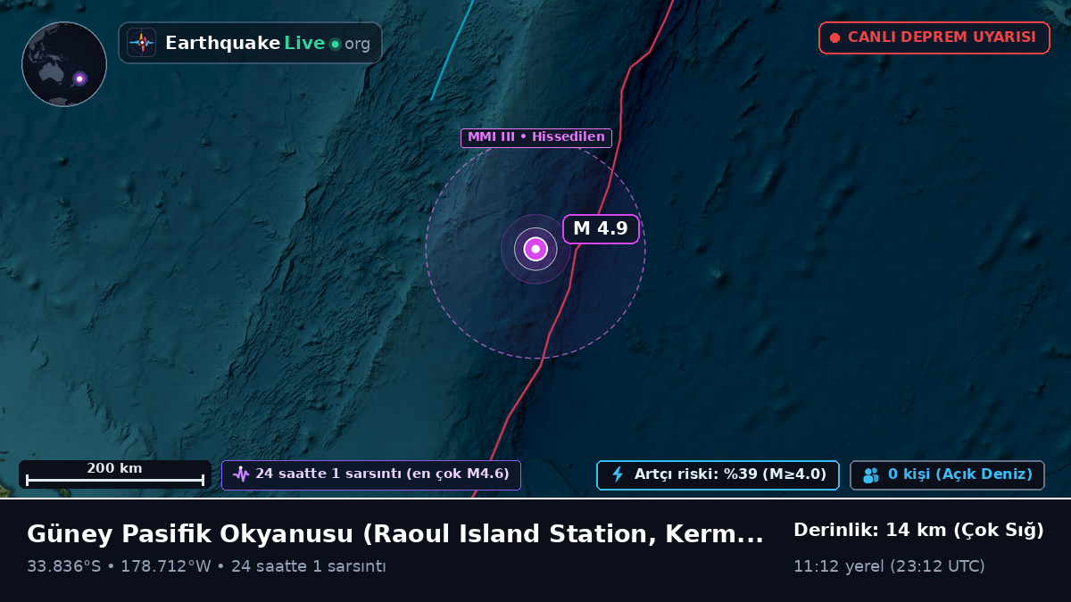 Güney Pasifik Okyanusu (Kermadec Islands)