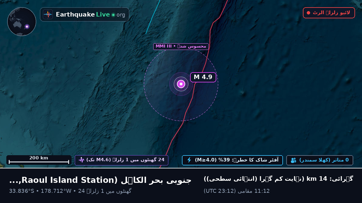 جنوبی بحر الکاہل (Kermadec Islands)