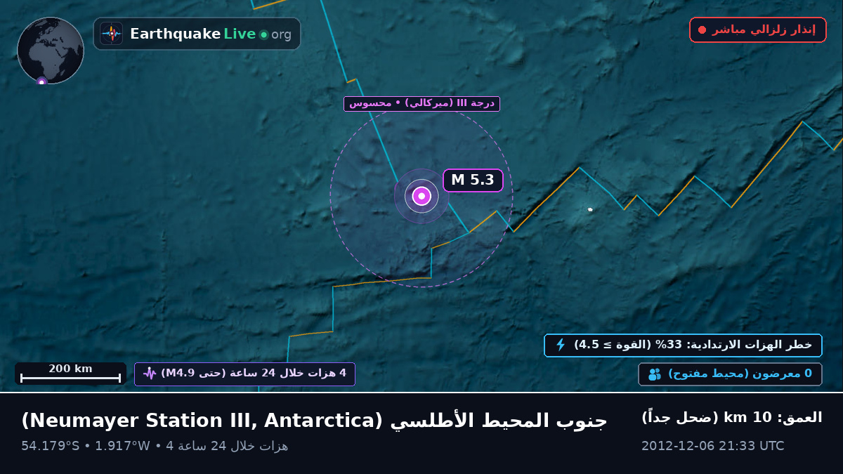 جنوب المحيط الأطلسي (Antarctica)