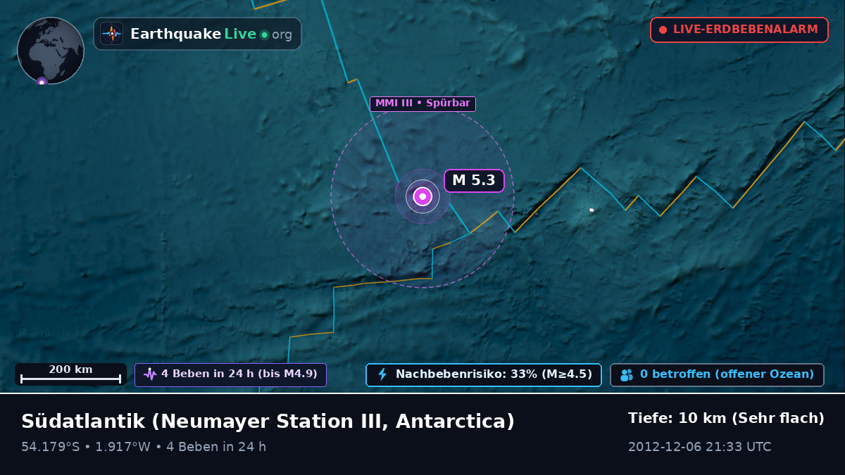 Südatlantik (Antarctica)