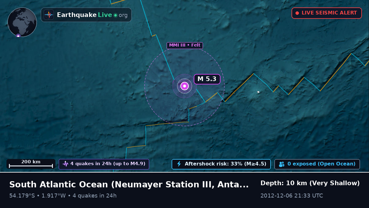 South Atlantic Ocean (Antarctica)