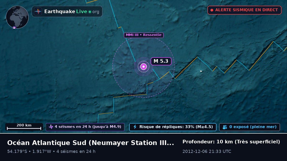 Océan Atlantique Sud (Antarctica)