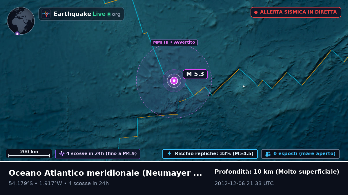 Oceano Atlantico meridionale (Antarctica)