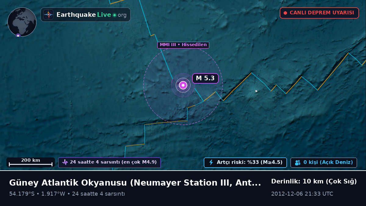 Güney Atlantik Okyanusu (Antarctica)