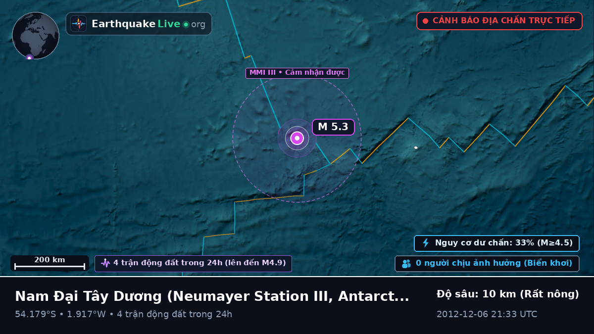Nam Đại Tây Dương (Antarctica)