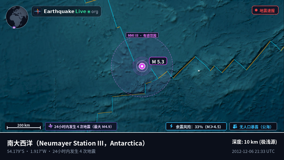 南大西洋 (Antarctica)