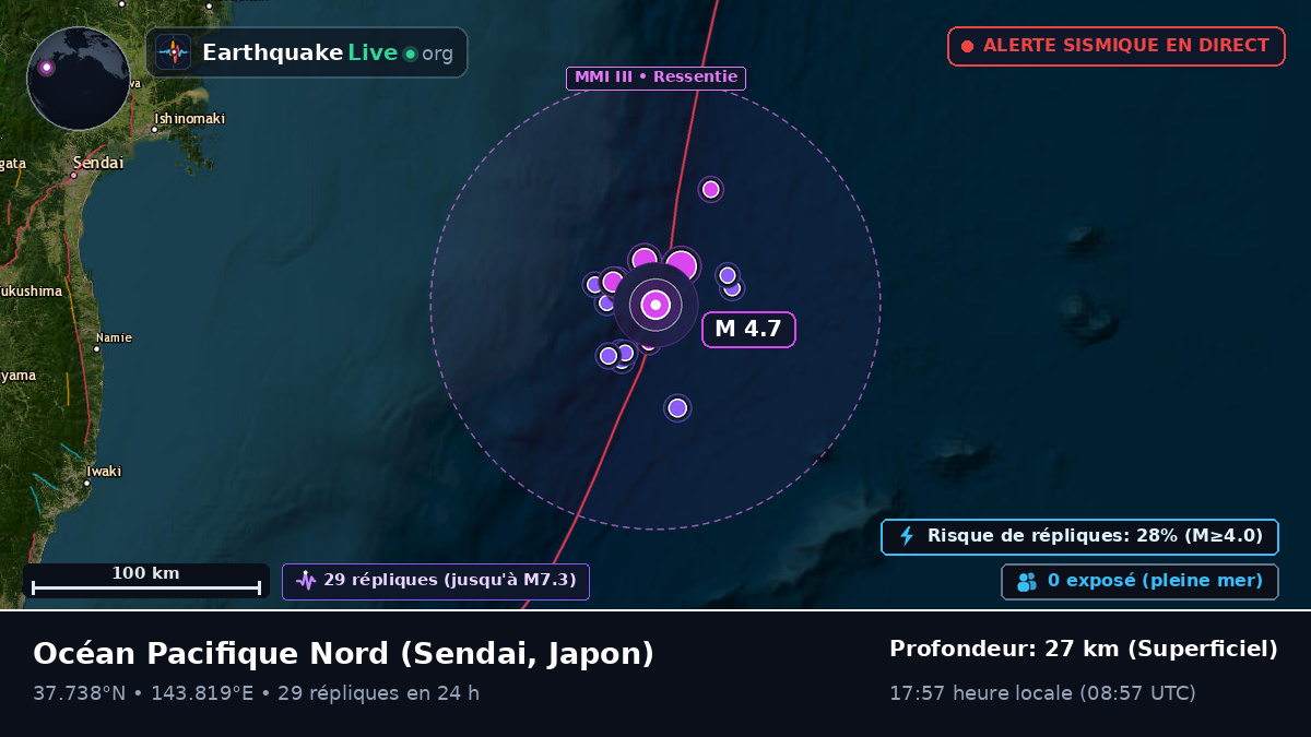 Océan Pacifique Nord (Japon)