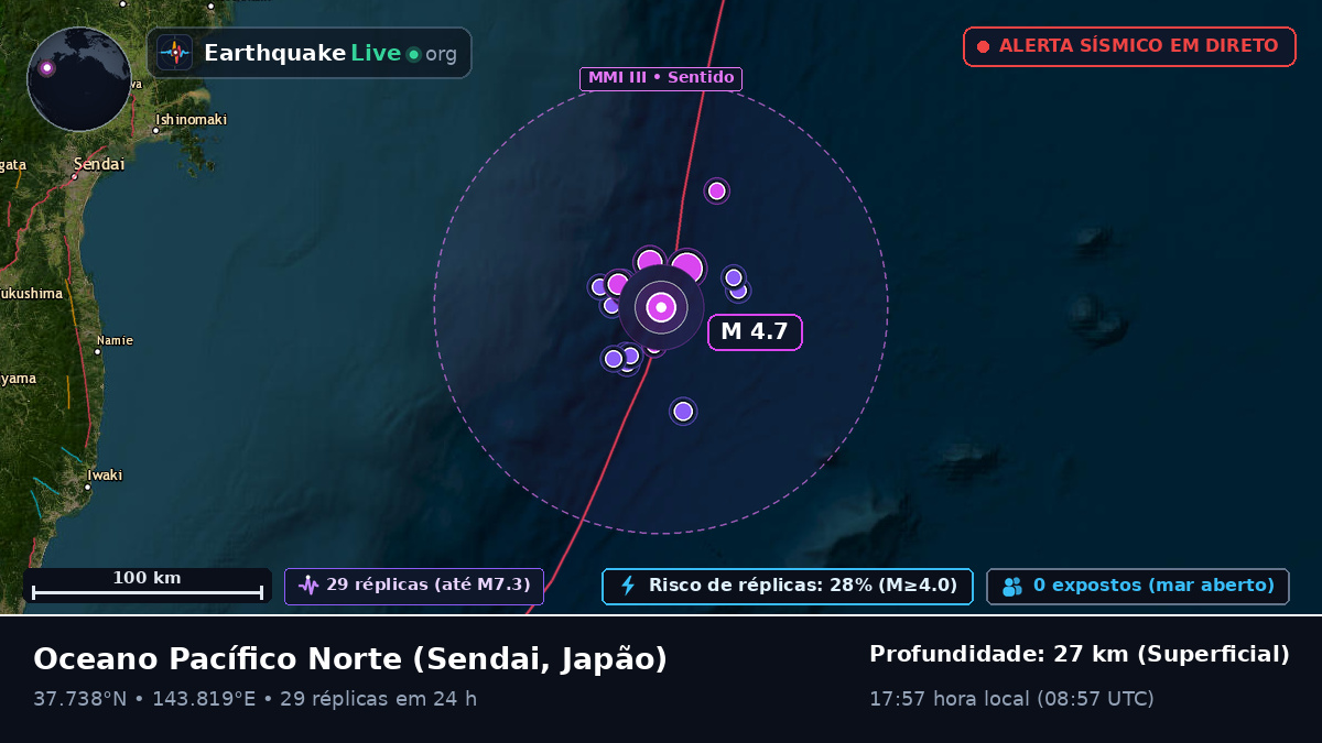 Oceano Pacífico Norte (Japão)