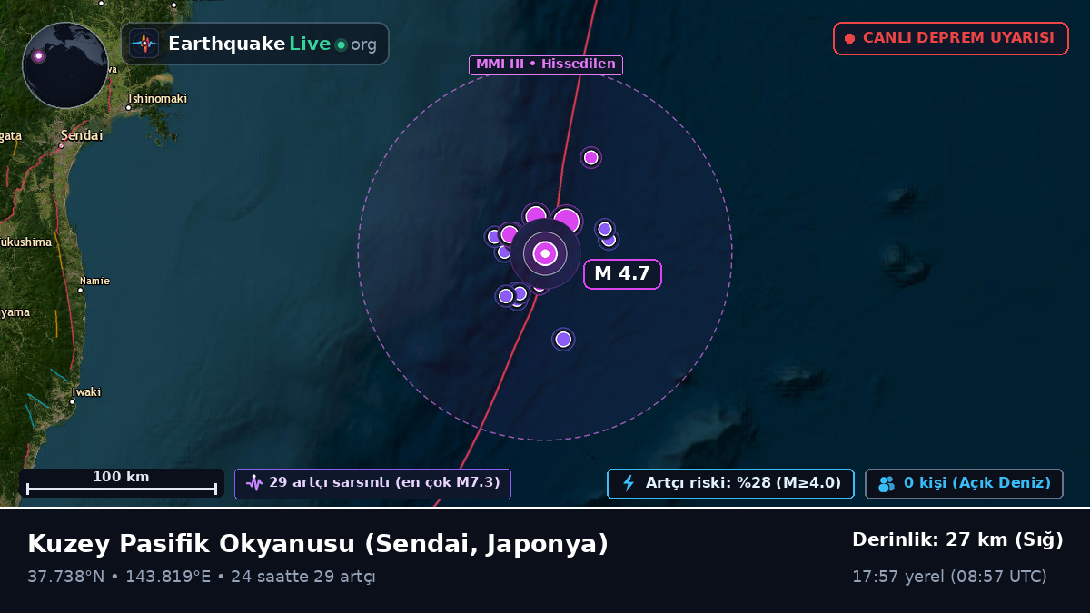 Kuzey Pasifik Okyanusu (Japonya)