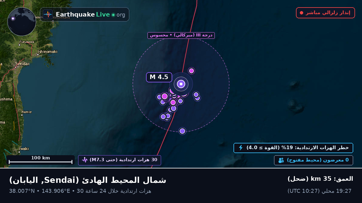 شمال المحيط الهادئ (اليابان)