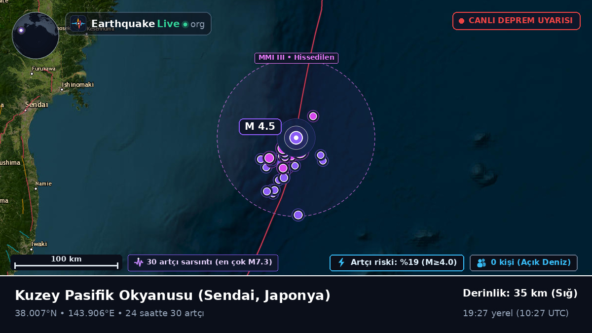 Kuzey Pasifik Okyanusu (Japonya)