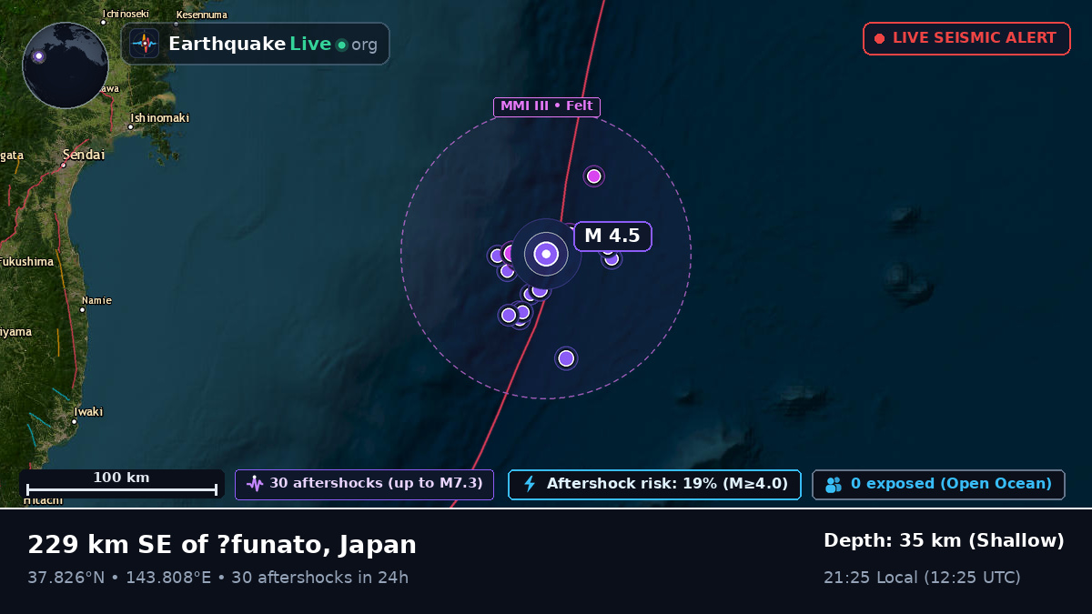 Off the coast of Sendai, Japan