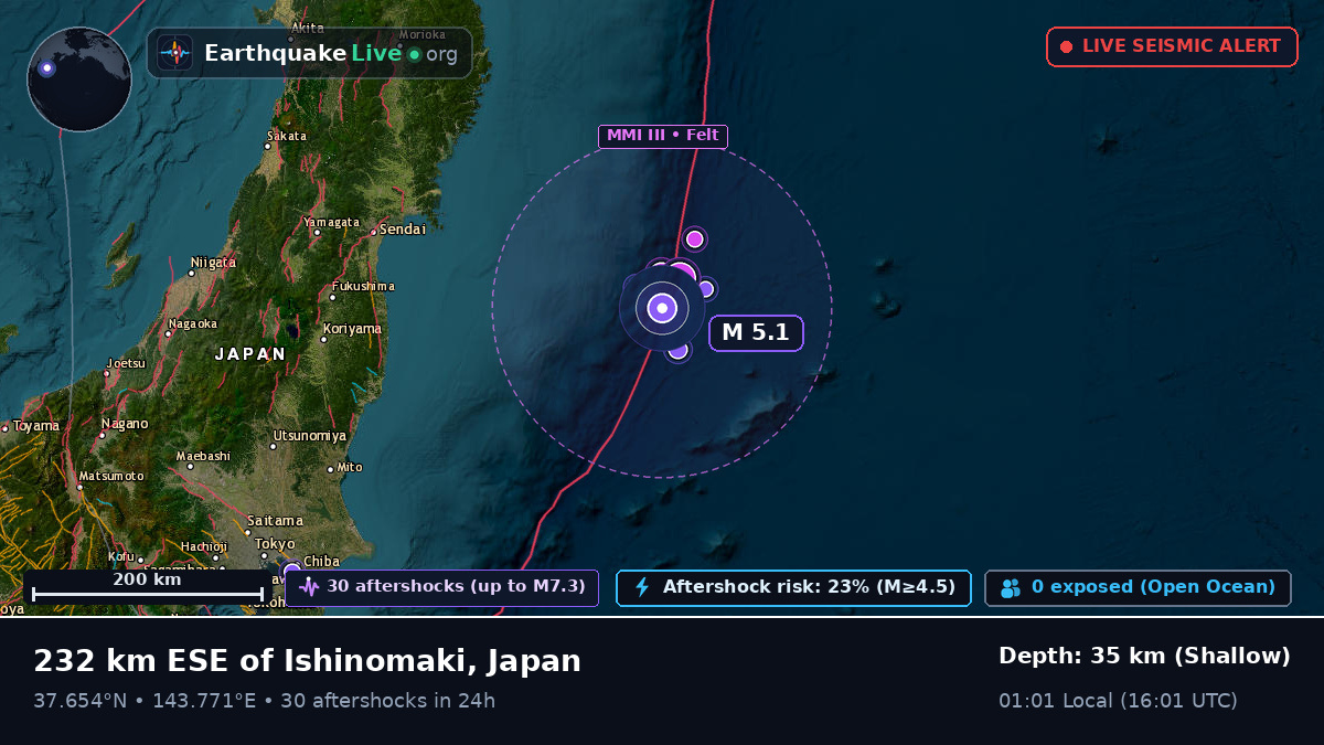 North Pacific Ocean (Japan)