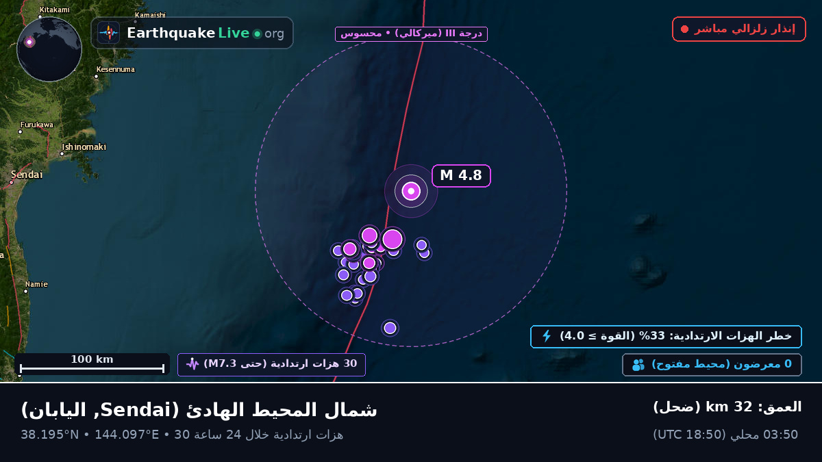 شمال المحيط الهادئ (اليابان)