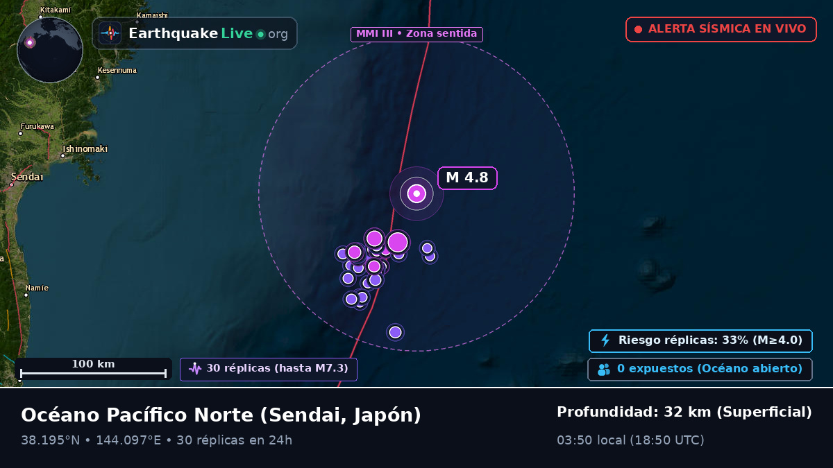 Océano Pacífico Norte (Japón)