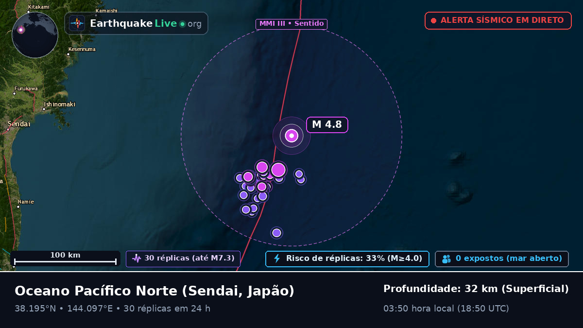 Oceano Pacífico Norte (Japão)
