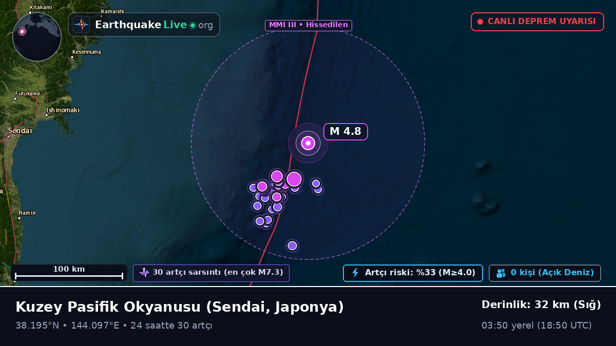 Kuzey Pasifik Okyanusu (Japonya)