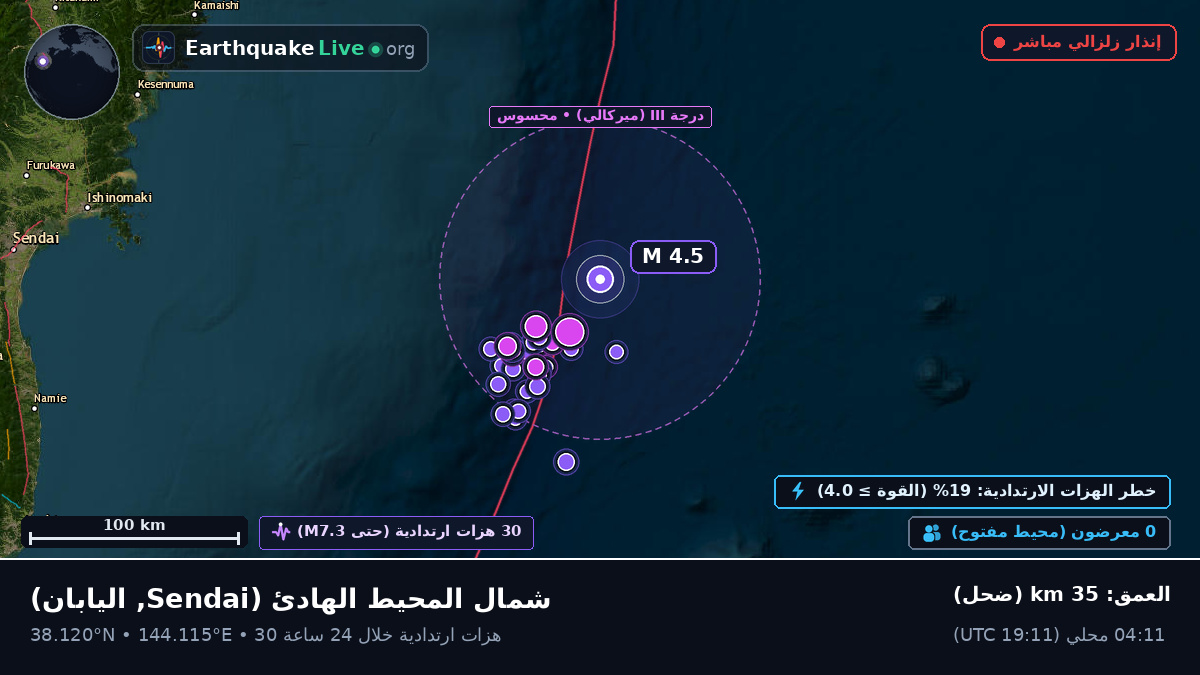 شمال المحيط الهادئ (اليابان)
