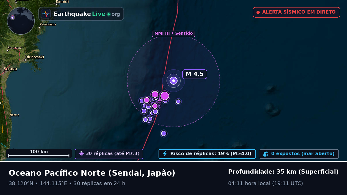 Oceano Pacífico Norte (Japão)