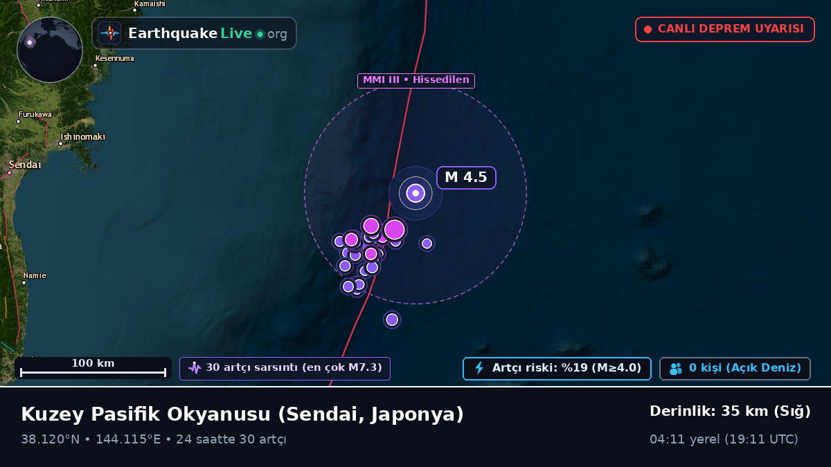 Kuzey Pasifik Okyanusu (Japonya)